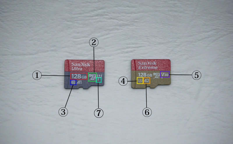 microSDカード規格種類